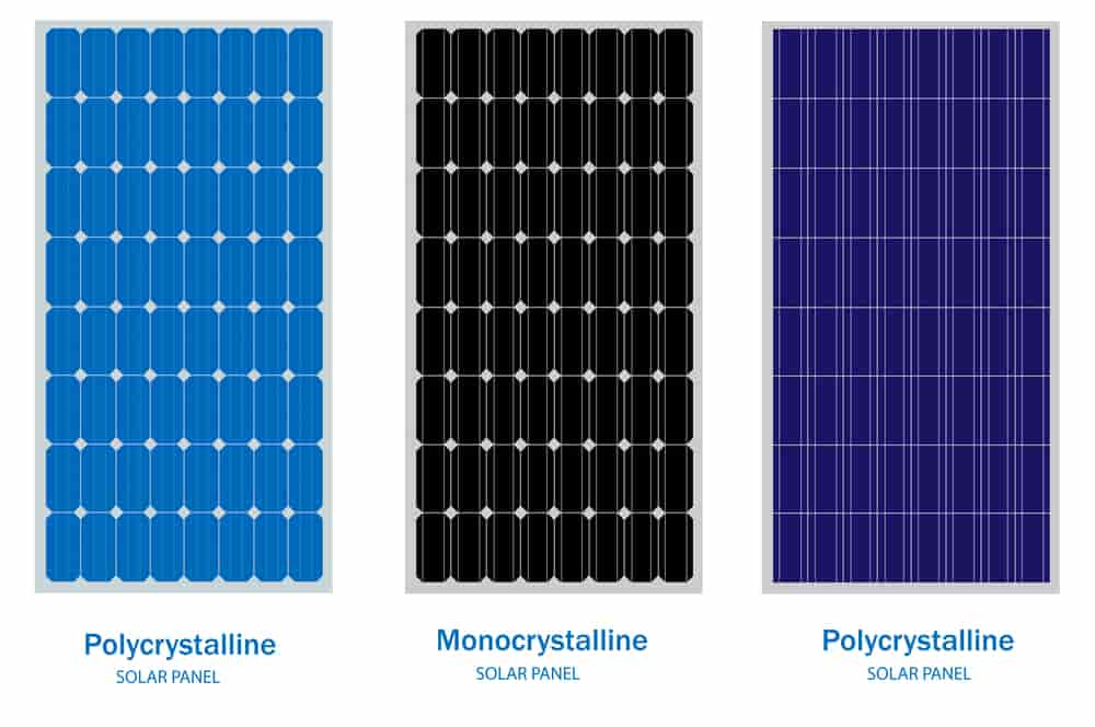 Government Grants for Solar Panels 2024